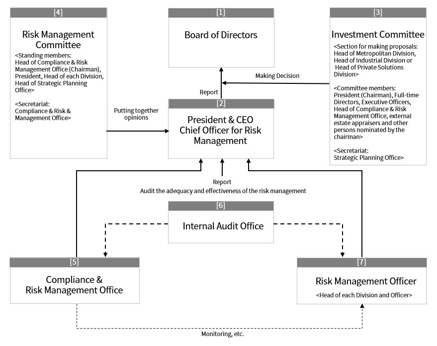 Risk Management System